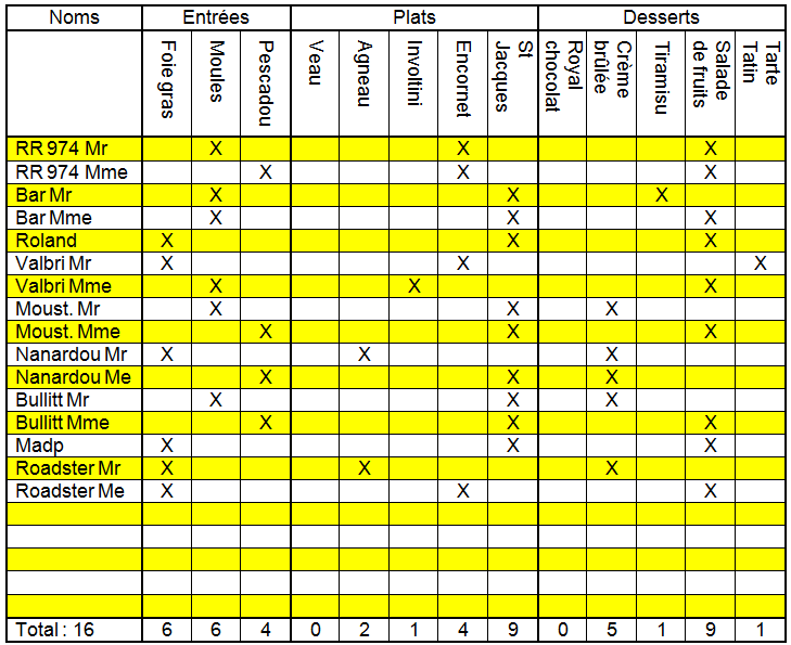 Tableau des Frangins.png