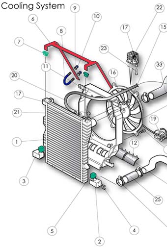 OMA éclaté radiateur dessin.jpg
