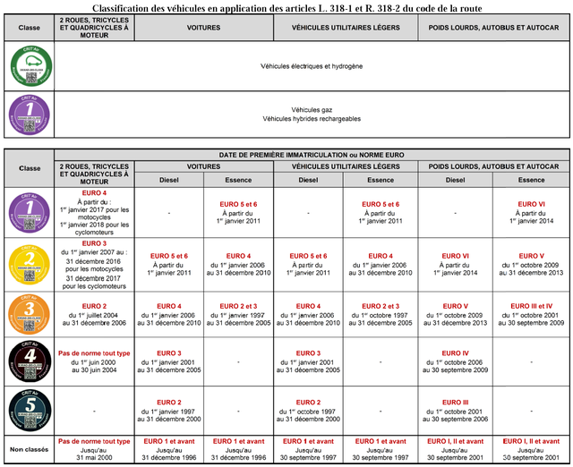 Critair classement.png