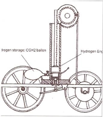 moteur_essence.isaac de rivaz 1807.jpg